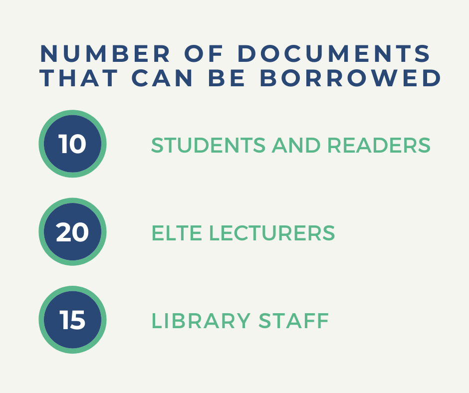 The picture illustrates the number of documents that can be borrowed: students and readers can borrow 10, ELTE lecturers can borrow 20, library staff can borrow 15 documents.